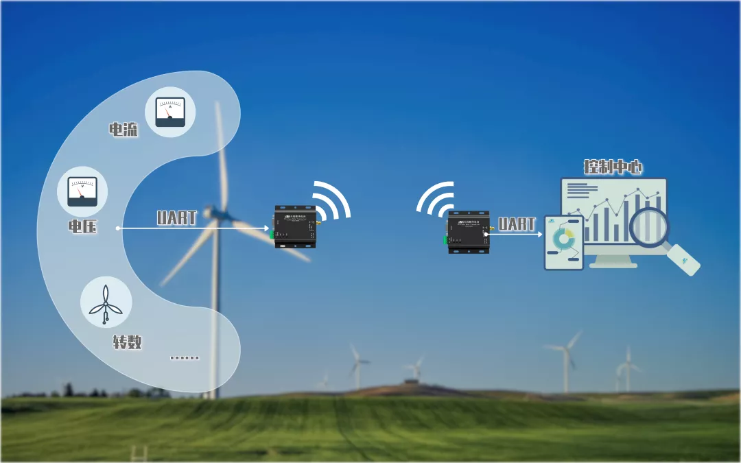 计讯工业级4G DTU 全网通通信器材的关键技术与应用解析